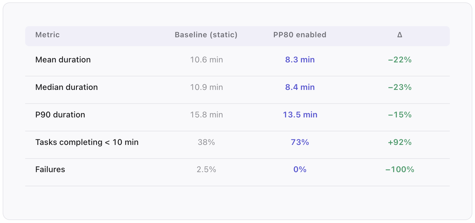 [blog] Capacity Reservation for multi-step AI workloads - fig 8
