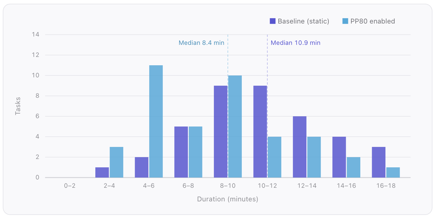 [blog] Capacity Reservation for multi-step AI workloads - fig 9