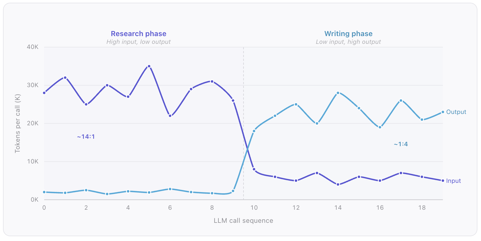 Capacity Reservation for multi-step AI workloads - fig 1b