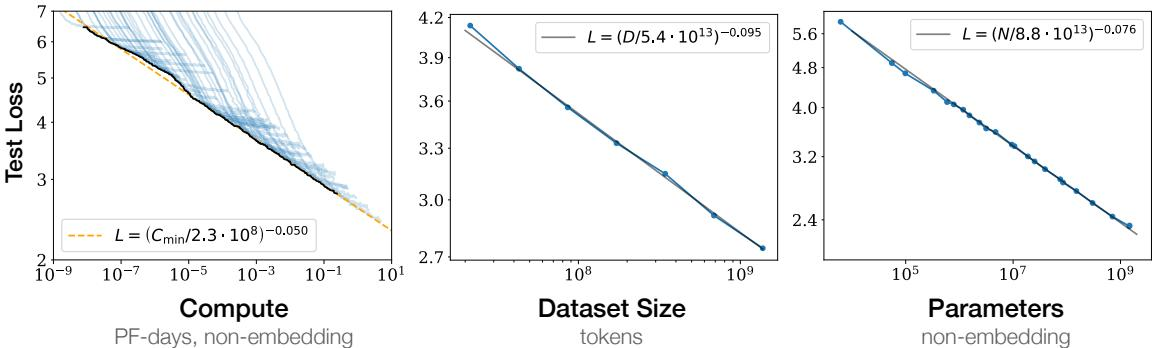 June Update Blog Demo Graphs