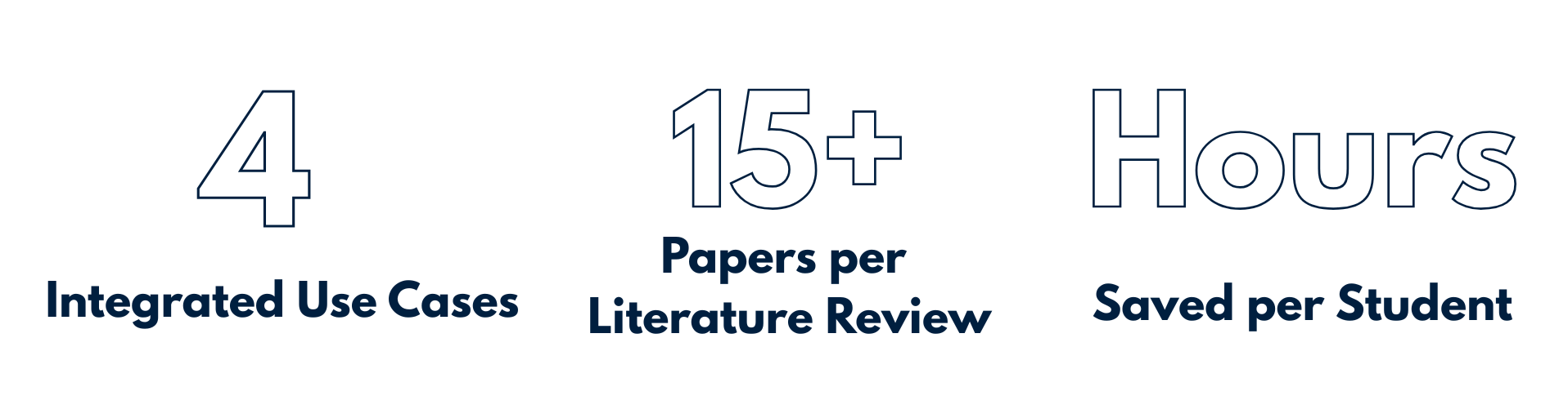 Revision Dojo Stats.png