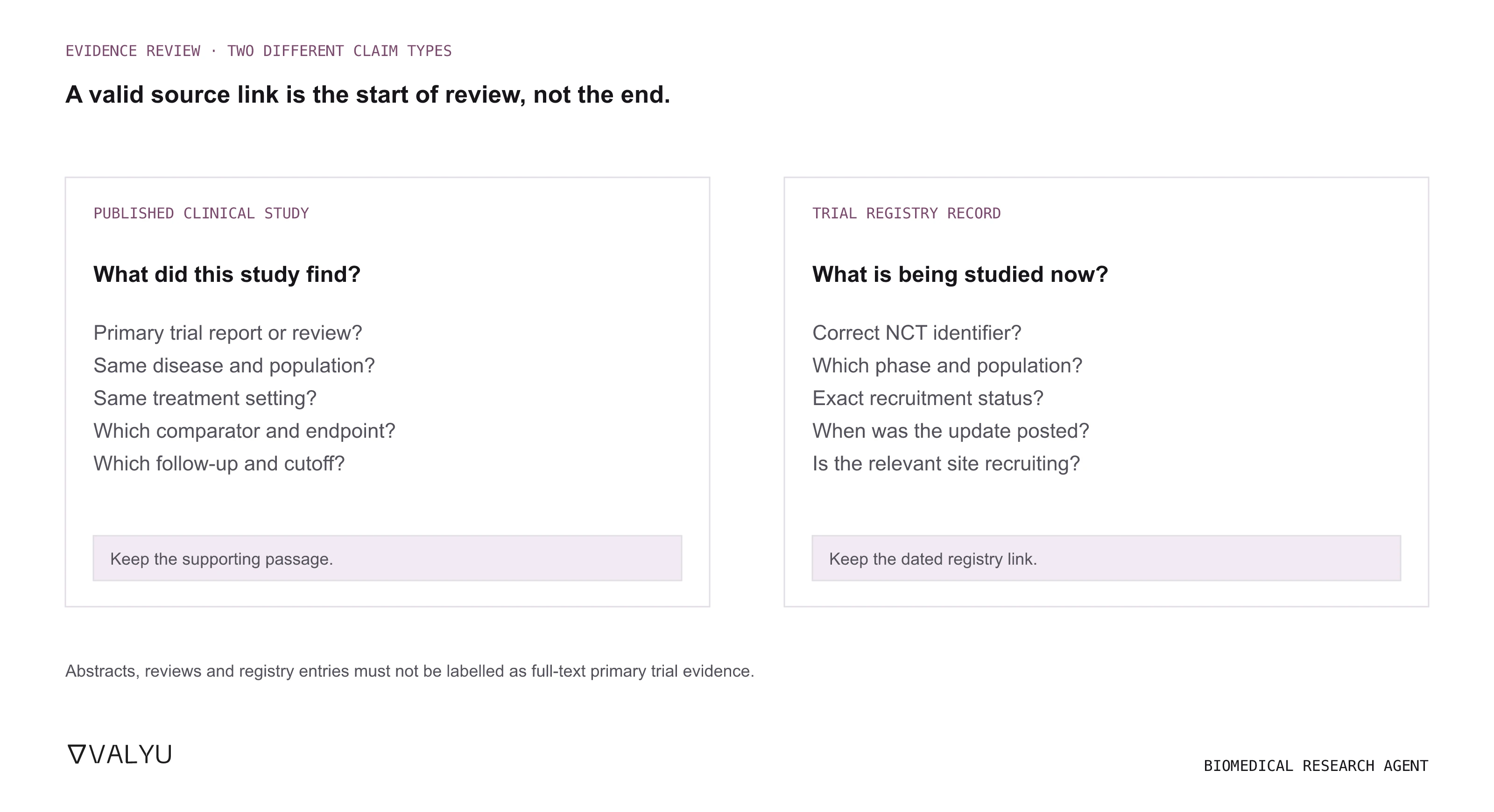 A published clinical study and a registry record answer different questions. Literature review needs study design, population, comparator, endpoint and analysis cutoff. Registry review needs NCT identity, phase, recruiting status, update date and site details.