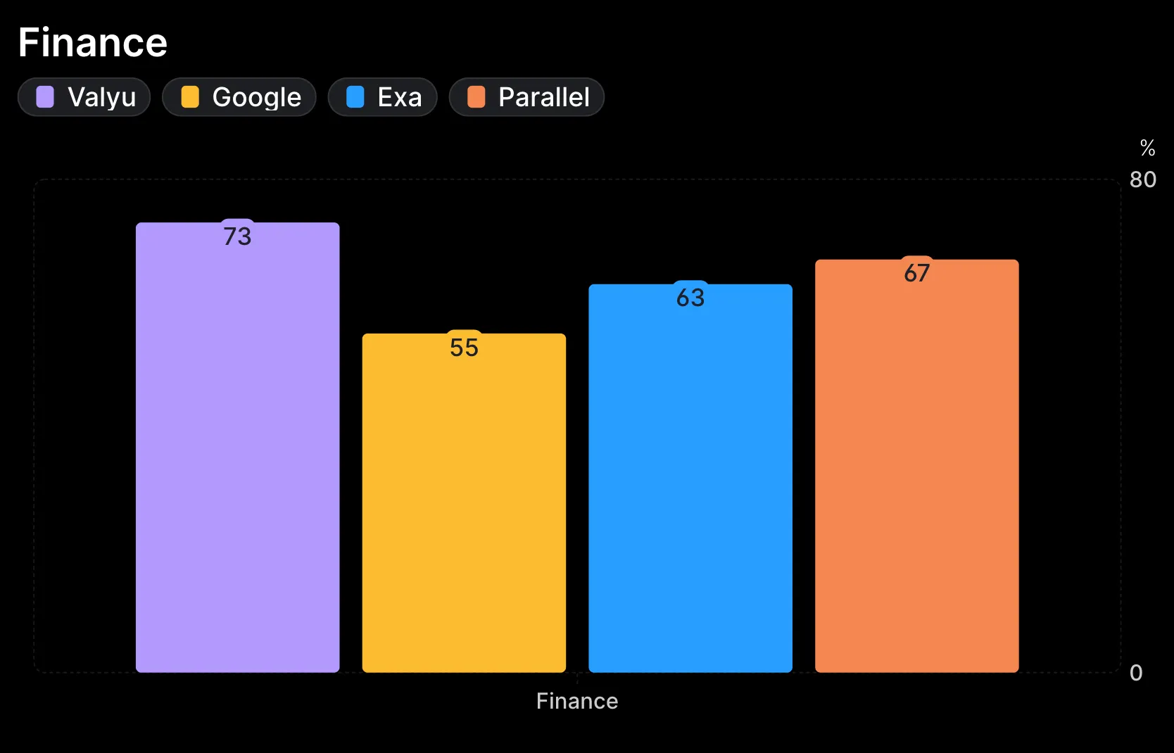 finance_benchmark_valyu.png