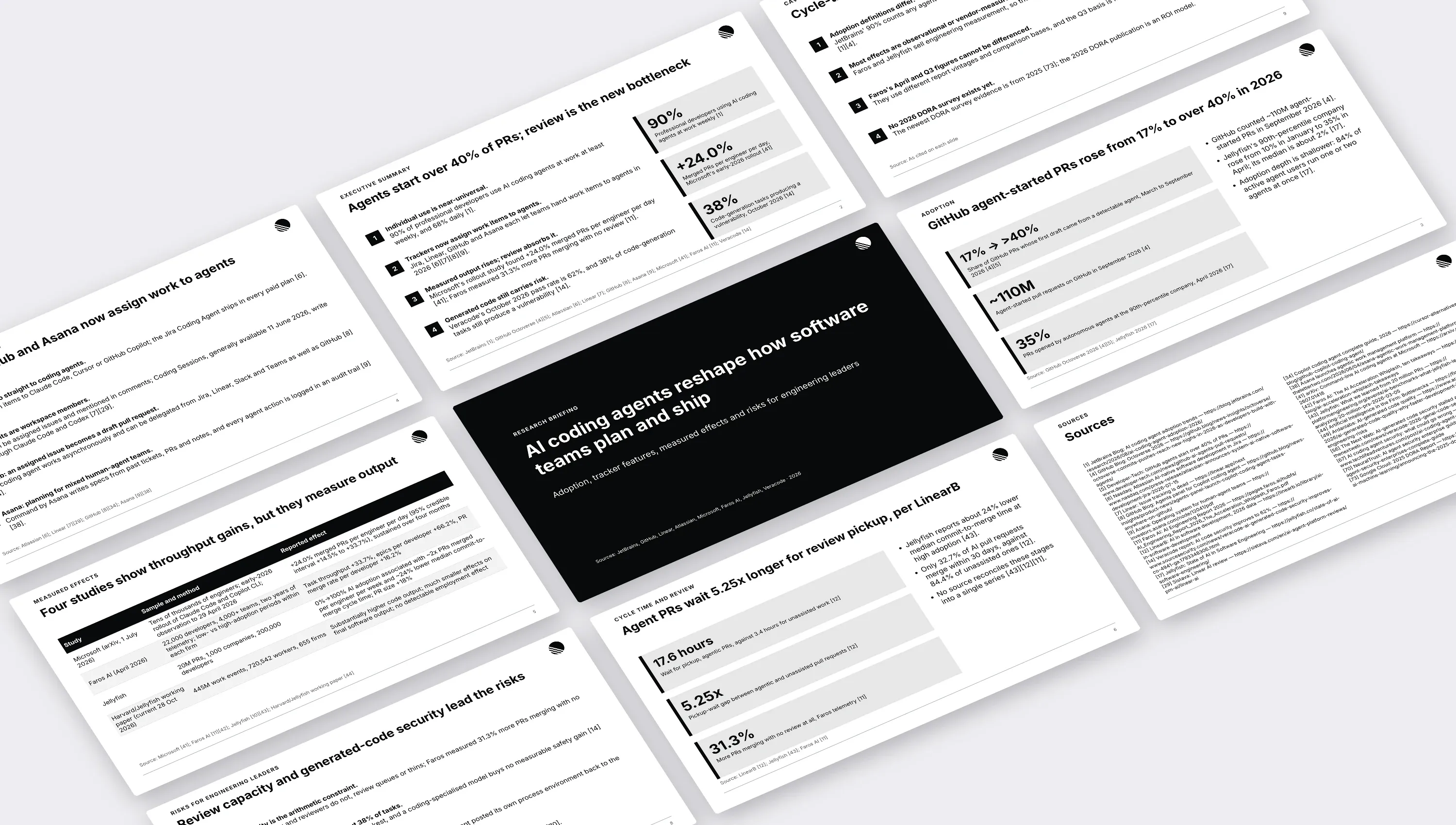 Slides from the PowerPoint deck that DeepResearch made in the same task, with the Linear kit.