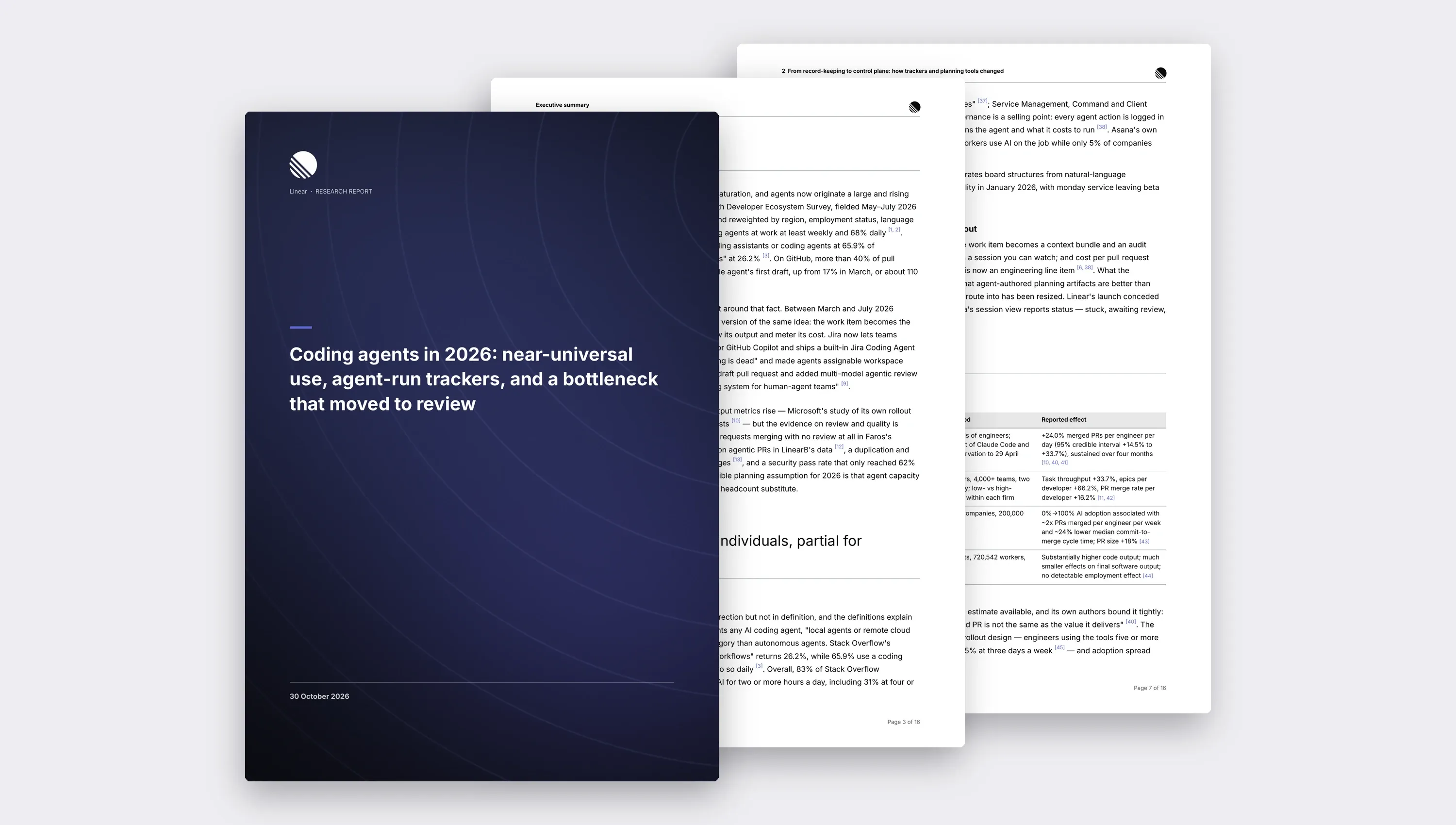 A DeepResearch report made with the Linear brand kit: the near-black cover in front, with the executive summary and measured-effects pages behind.