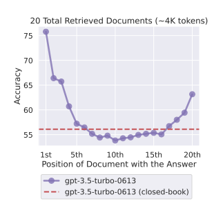 Lost in the Middle benchmark result