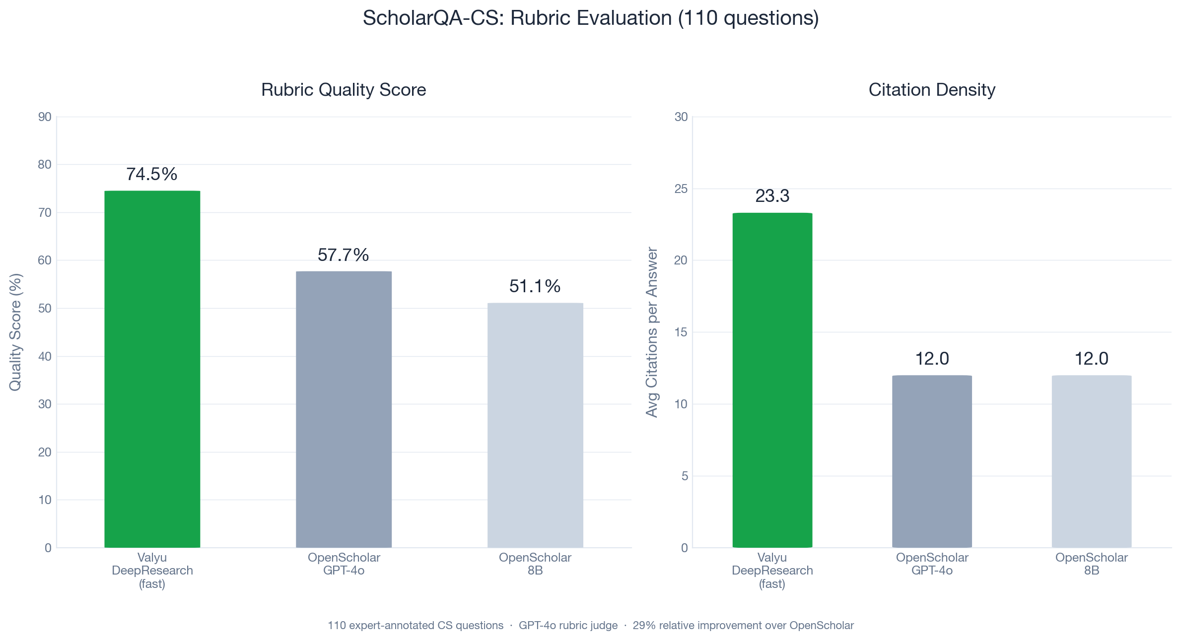 scholarqa_cs_chart.png