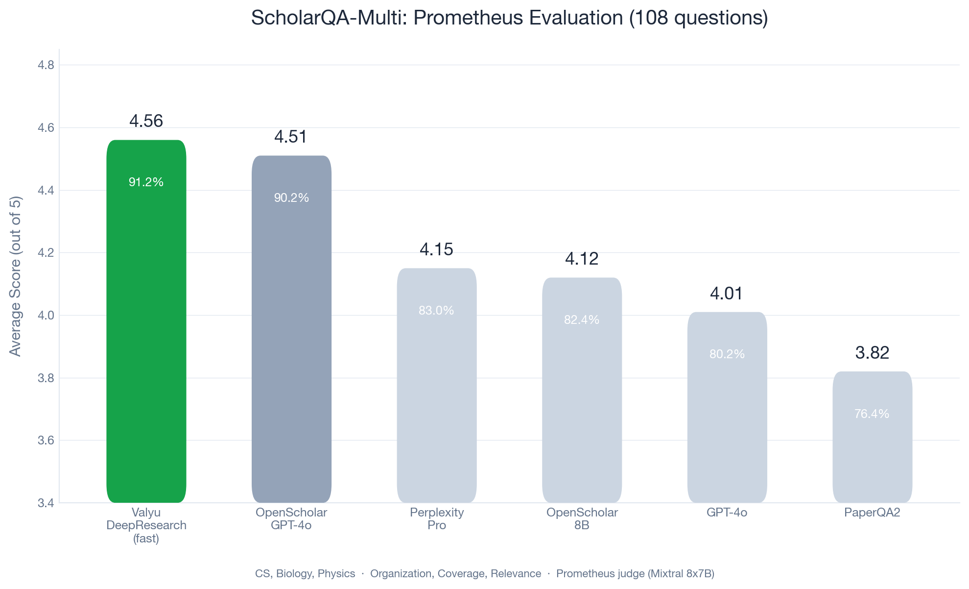 scholarqa_multi_chart.png