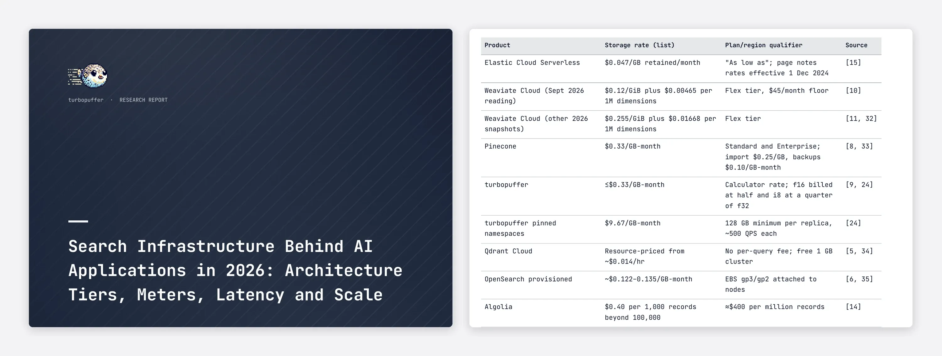Close-ups from the turbopuffer-styled report: the cover title in JetBrains Mono, and a storage pricing table.