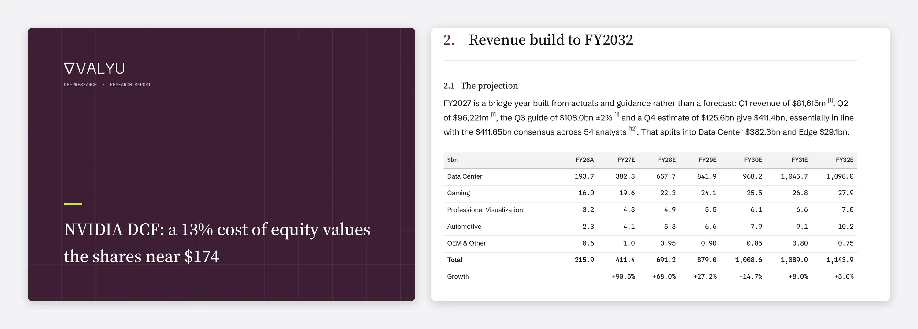 Close-ups from the Valyu-styled report: the cover title with its citron rule, and the revenue build table.